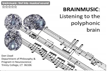 Brain Music: fMRI Into Musical Sound