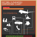 Hearing Loss and Musicians Infographic